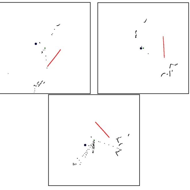 Figure 3.6 R´ esultat de la calibration des trois t´ el´ em` etres lasers, respectivement : ` a gauche, ` a l’arri` ere et ` a droite