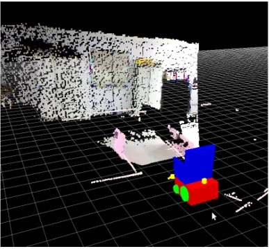 Figure 3.10 Mesure de nuage de points fourni par la cam´ era Kinect