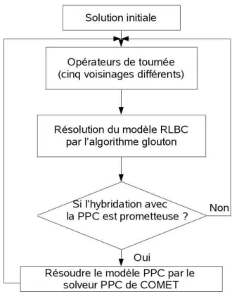 Figure 1.3 – Deuxi`eme approche