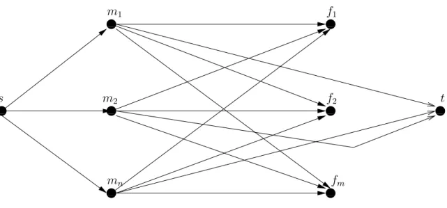 Figure 3.1 – Graph associated with the empty driving