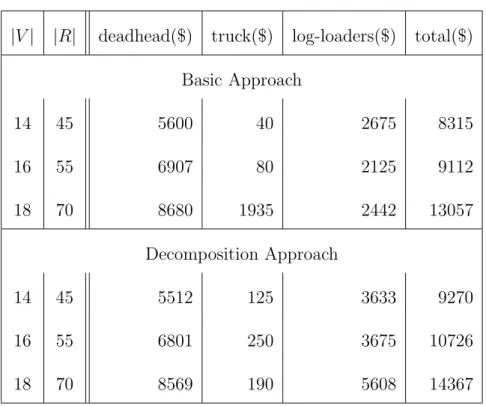 Table 3.1 – Results of the first case study
