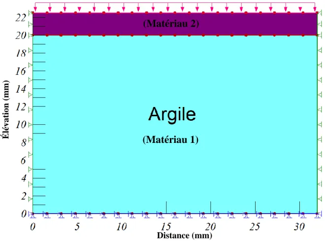 Figure  2.38:  Schéma  du  modèle  conceptuel  d'un  essai  oedométrique  simulé  avec  SIGMA/W  2007 Élévation (mm)  Distance (mm) (Matériau 1) (Matériau 2) 
