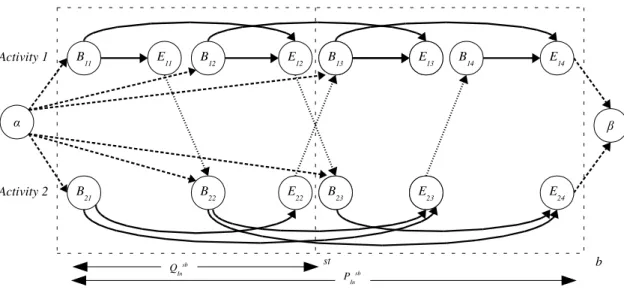 Figure 3.2 Example of a network for a first segment s ∈ S1 In with possible extension