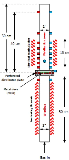 Figure 3.3: Schematic drawing of the perforated distributor plate: (a) side view, (b) Top view, (c)  Bottom view 