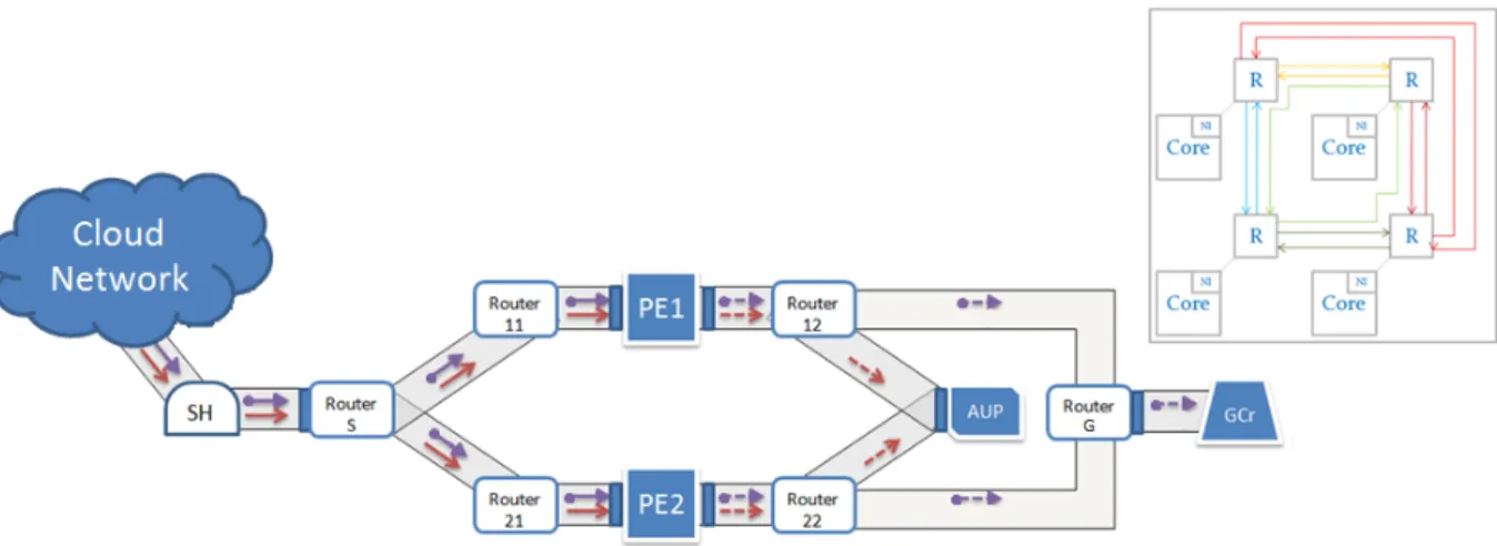 Figure 3.1 MPEG-4 and VOIP packet flow in MPSoC architecture.