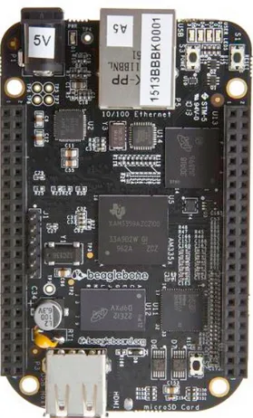 Figure 3.6 BeagleBone Black board ([12]).