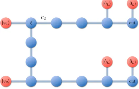 Figure III.7: Implementation of an arbitrary two-qubit gate on the initial state |ψ 1 , ψ 2 i, with