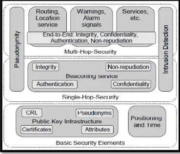 Figure 2.2:Architecture de sécurité 