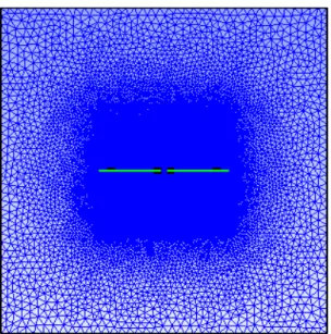 Figure 5.3 – Maillage adapt´e ` a la g´eom´etrie du micro-pi`ege volumique g´en´er´e par Gmsh