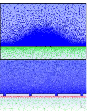 Figure 5.5 – Maillage adapt´e `a la g´eom´etrie d’un micro-pi`ege surfacique g´en´er´e par Gmsh