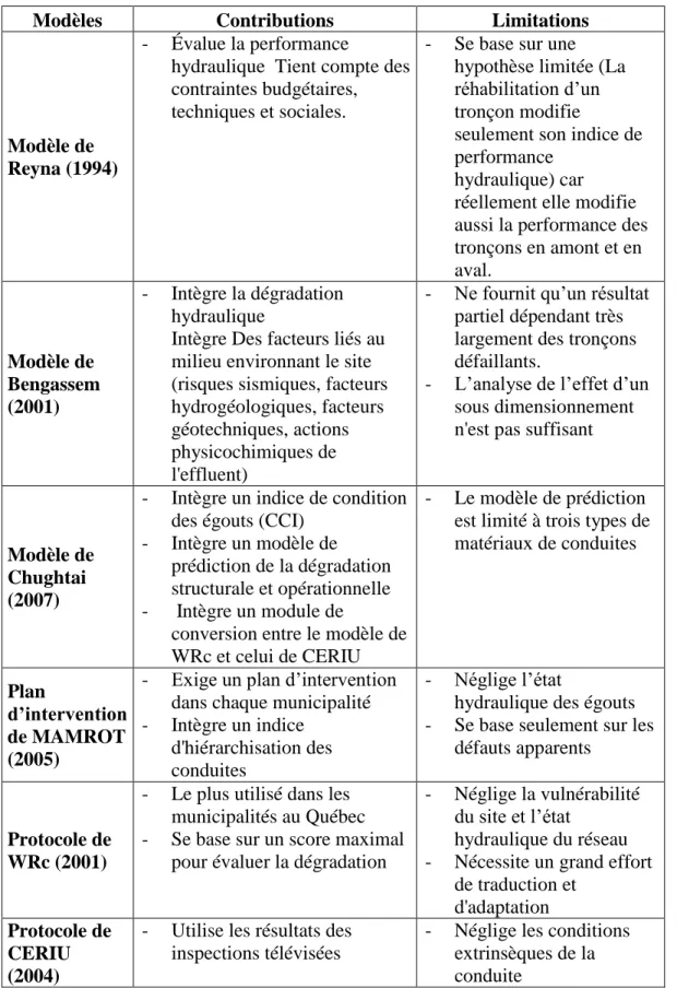 Tableau 3.9 : Contributions et limitations de modèles d’évaluation de la dégradation 