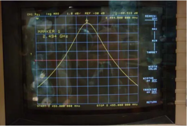 Figure 2-5: Screen picture of Q factors on a Vector Network Analyzer (VNA) 