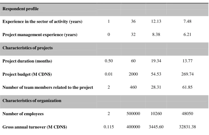 Table 4.1 Sample Presentation 