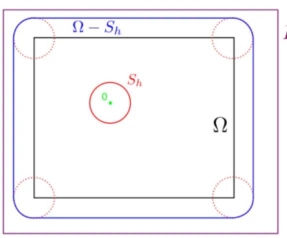 Figure 2.4: Use of Circular Convolution. If Ω is augmented by ´S h , then the
