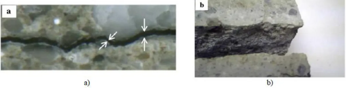 Figure 2-11 : : Représentation du facteur de réduction ξ sur une ouverture de fissure [26]  a) Tortuosité, b) Rugosité en surface 