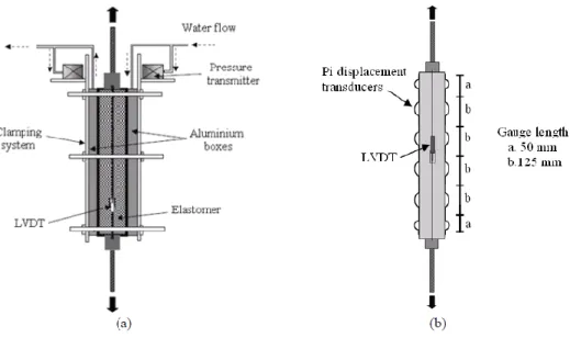 Figure 2-14 : Dispositif de perméabilité couplé simultanément à un essai de traction [38]  a)  Essai de perméabilité b) Essai de traction directe 