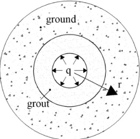 Figure 1-7: Schematic representation of the model developed by Lamarche and Beauchamp  (2007) 