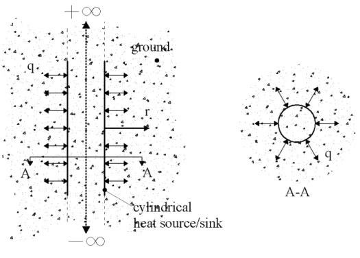 Figure 1-8: Schematic representation of the model developed by Man et al. (2010)  1.1.2  Numerical and combined numerical and analytical models 