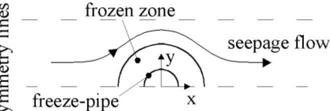 Figure 1-14: Schematic representation of the 2-D model developed by Hashemi and Sliepcevich  (1973) 