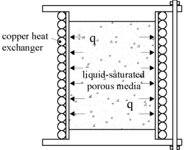 Figure 1-16: Experimental set-up built to validate the 1-D numerical model of Weaver and  Viskanta (1985) 