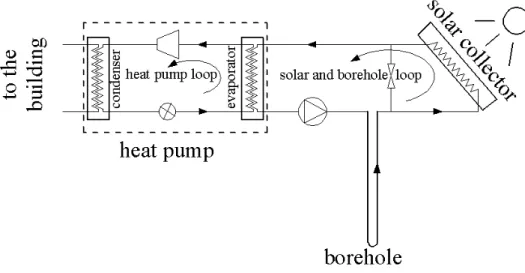 Figure 1-20: Schematic presentation of the system studied by Ozgener and Hepbasli (2005)  Trillat-Berdal  et  al