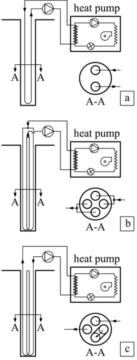 Figure 3-1: Schematic representation of conventional U-tube configurations 