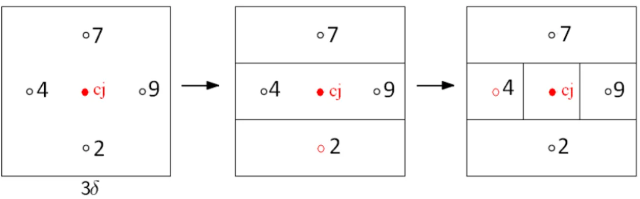 Figure 1.3 Divisions of DIRECT algorithm in 2D  