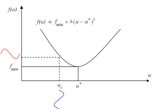 Figure 1.8 An example for static and continuous map 