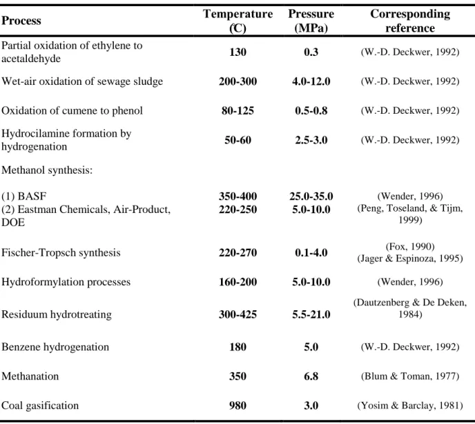 Table 2-5: Industrial applications of bubble columns.  Process  Temperature   (̊C)  Pressure (MPa)  Corresponding reference  Partial oxidation of ethylene to 