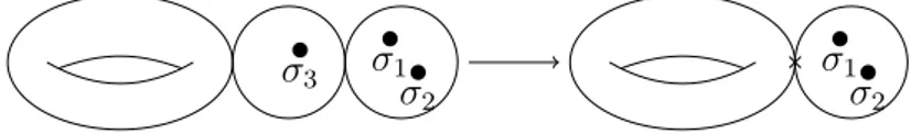 Figure 2 – Exemple de morphisme d’oubli