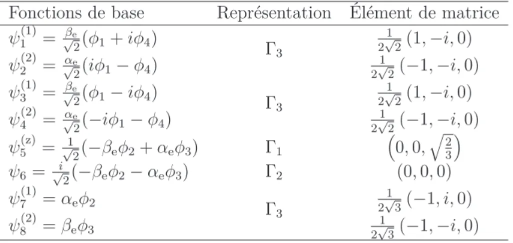 Tableau 2.4 Fonctions excitoniques de base dans le groupe de symétrie C 3v , leur représentation