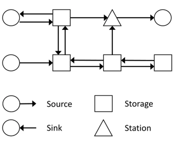 Figure 2.3 Example network used in early mesoscopic models. Inspired by Hanisch et al