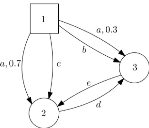 Figure 4.2  A two-player stochastic arena