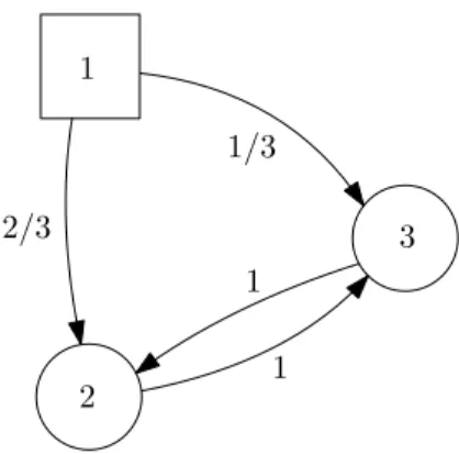 Figure 4.4  Transition probabilities in A with strategies σ and τ.