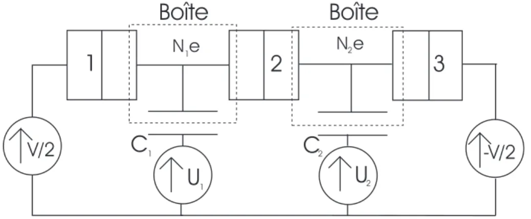 Fig. 1.13 – Circuit ´equivalent d’une pompe ` a ´electrons. Elle est constitu´ee de deux jonctions dont on peut contrˆ oler la charge par les tensions U 1 et U 2 .