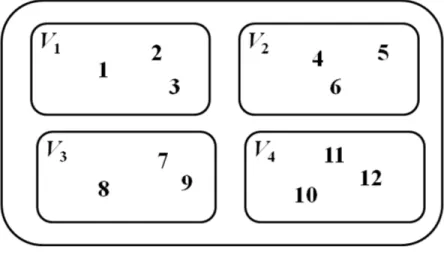 Figure 1.1 Exemple pour v = 12, k = 6 et t = 2