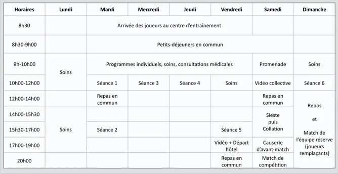 Tableau	 10 :  Exemple  d’un  programme  d’entraînement  hebdomadaire  d’une  équipe  professionnelle  de  Ligue  1  (données  personnelles non publiées)   
