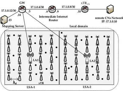 Figure 5.7 Simulated Network in Network Simulator NS3