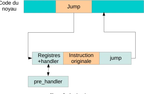 Figure 2 - fast kprobes 
