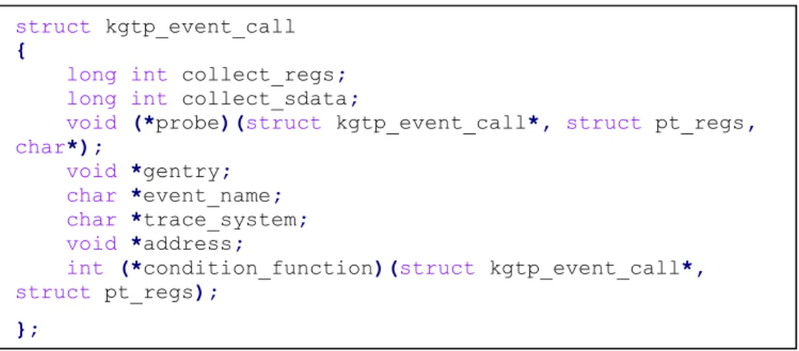 Figure 7 - structure used to store the tracepoint information 