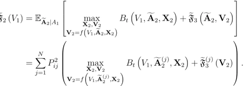 Figure 5.3 Approximation d’une fonction de bénéfice futur par des hyperplans coupants