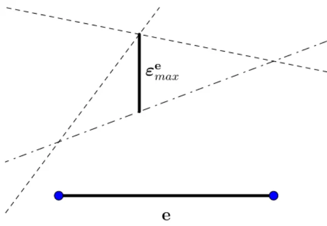 Figure 5.4 Calcul analytique de l’erreur sur une arête d’un hyper-rectangle