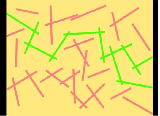 Figure 2.9 Exemple de réseau percolatif. Les côtés noirs représentent des électrodes, les seg- seg-ments rouges représentent des nanotubes ne contribuant pas à la percolation et les segseg-ments verts représentent des nanotubes contribuant à la percolation
