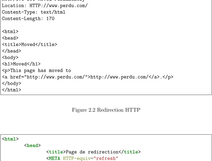 Figure 2.3 Redirection HTML