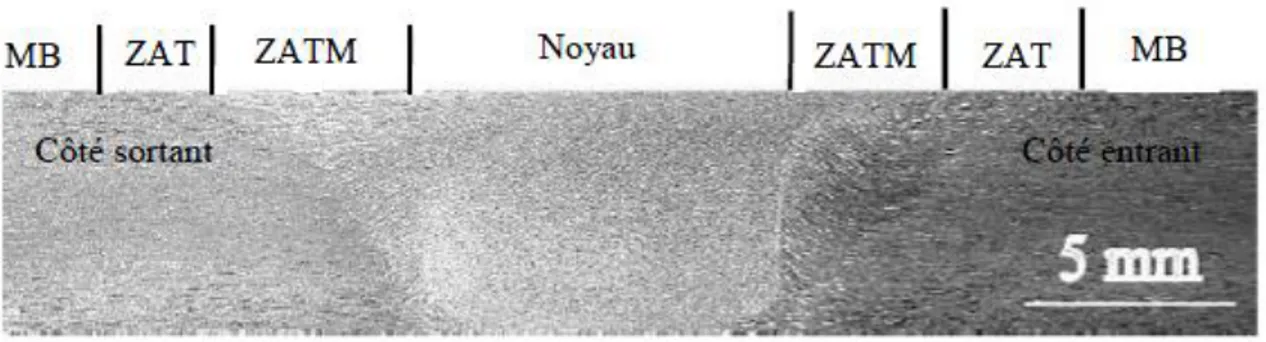 Figure 2-18: Microstructure d’un joint SFM en AA7050-T651 de 6,35 mm d’épaisseur (Su,  Nelson et al