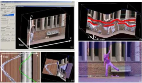 FIGURE 21 : INTERFACE D’INTERACTION ET DE VISUALISATION 3D PRESENTE DANS L’APPROCHE ‘VIDEO  OBJECT CUT AND PASTE’ 