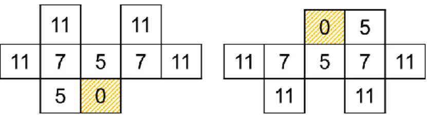 FIGURE 27 : M AV  M AR  LES DEMI-MASQUES CHOISIS POUR LA SUITE DE NOS TRAVAUX  