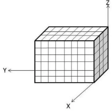 Figure 1- 1: Isometric view of a block model in open pit mine 