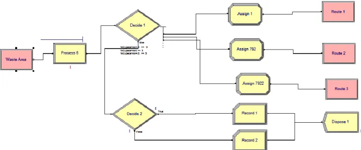 Figure 3- 5: Schematic picture of the dumping site in simulation models 