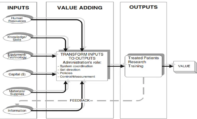 Figure 1-1: Processus de transformation de la gestion des opérations ( tirée de Rohleder,2013)